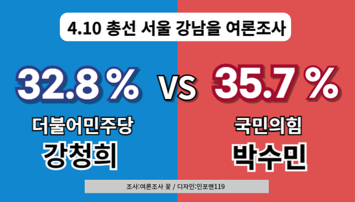 여론조사꽃-강남을-강청희-박수민-지지율