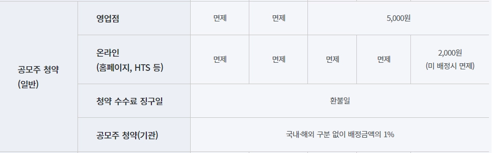 미래에셋증권-수수료-주식-이체-공모주-청약
