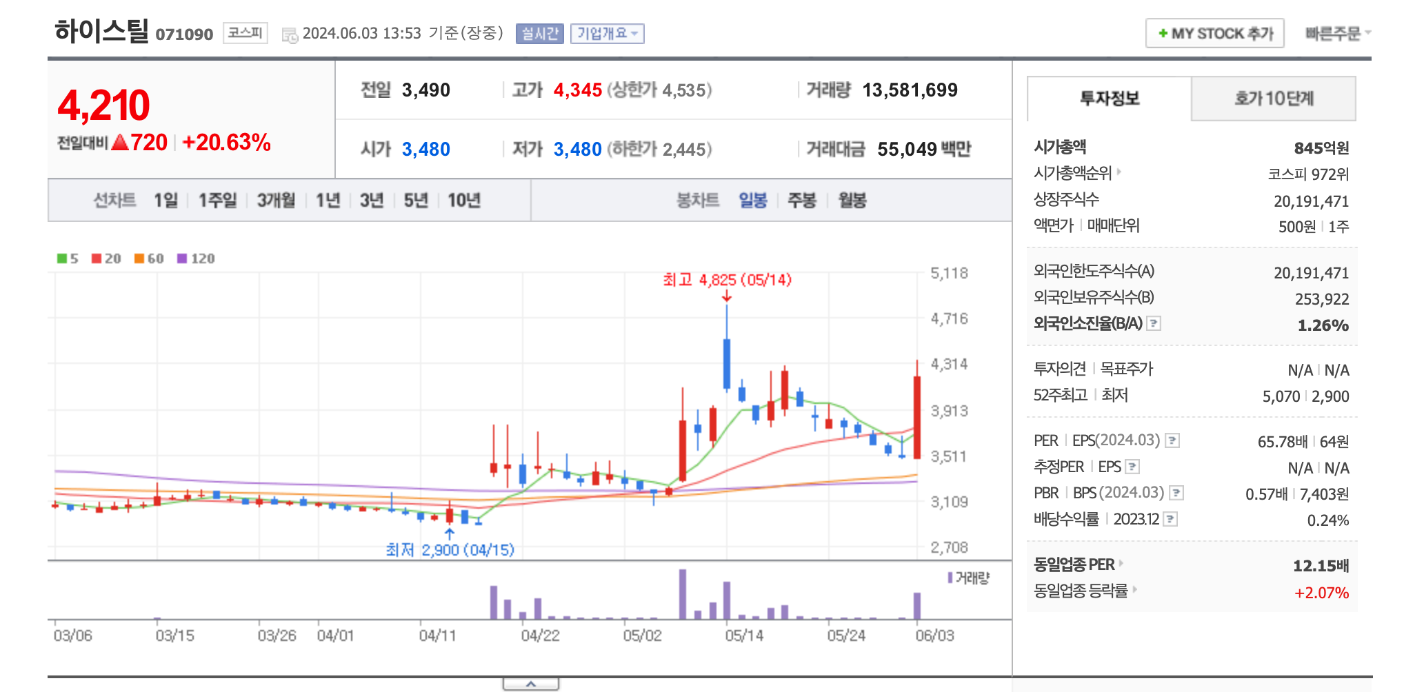 시추 와이어로프 관련주