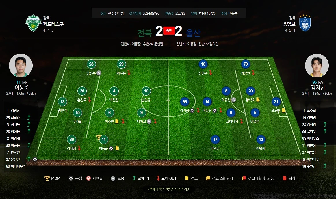 전북 VS 울산 라인업