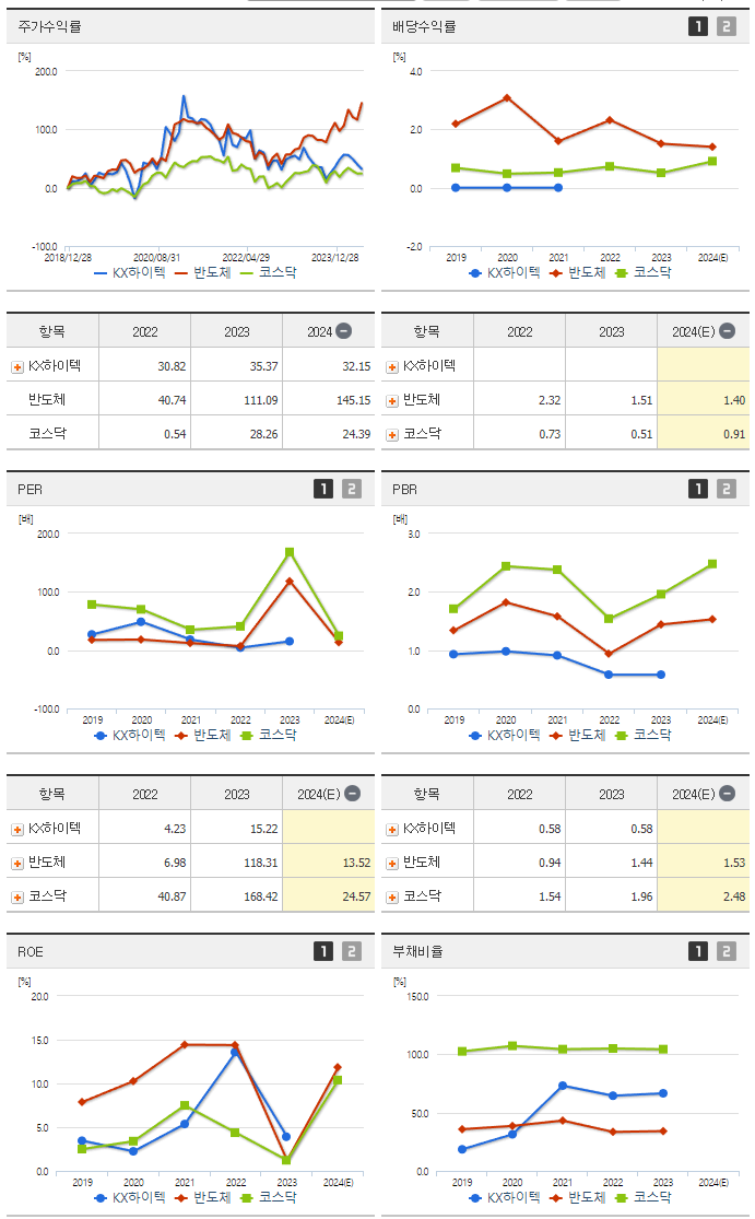 KX하이텍_섹터분석