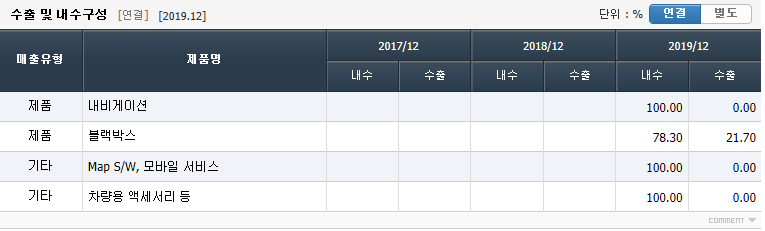  팅크웨어 급등한 이유! 팅크웨어에 대해 알아보자