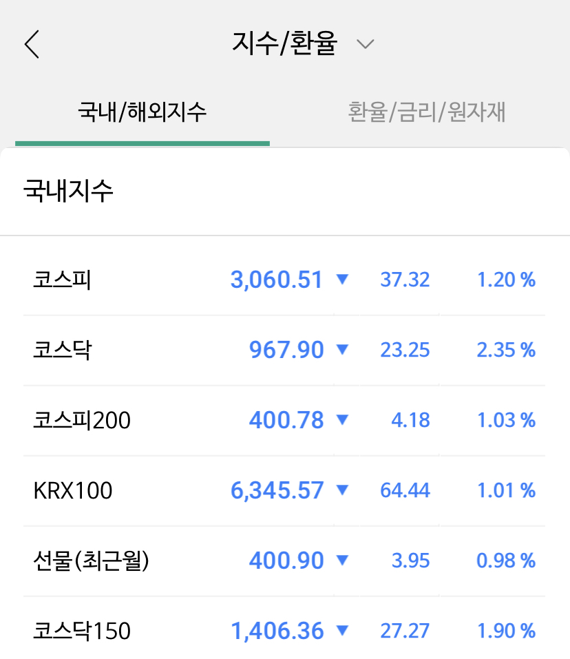 하한가 알아 두면 도움이 되네요. 7