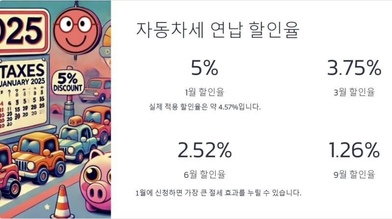 자동차세 활인율 이미지
