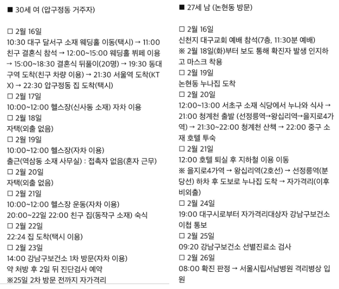  강남구 코로나 확진자 발생 및 동선