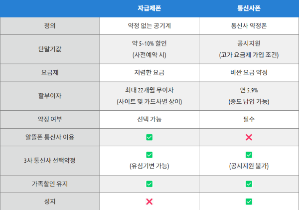 S23&#44; S23+&#44; S23 울트라의 사전예약&#44; 가격&#44; 카메라&#44; 색상&#44; 배터리