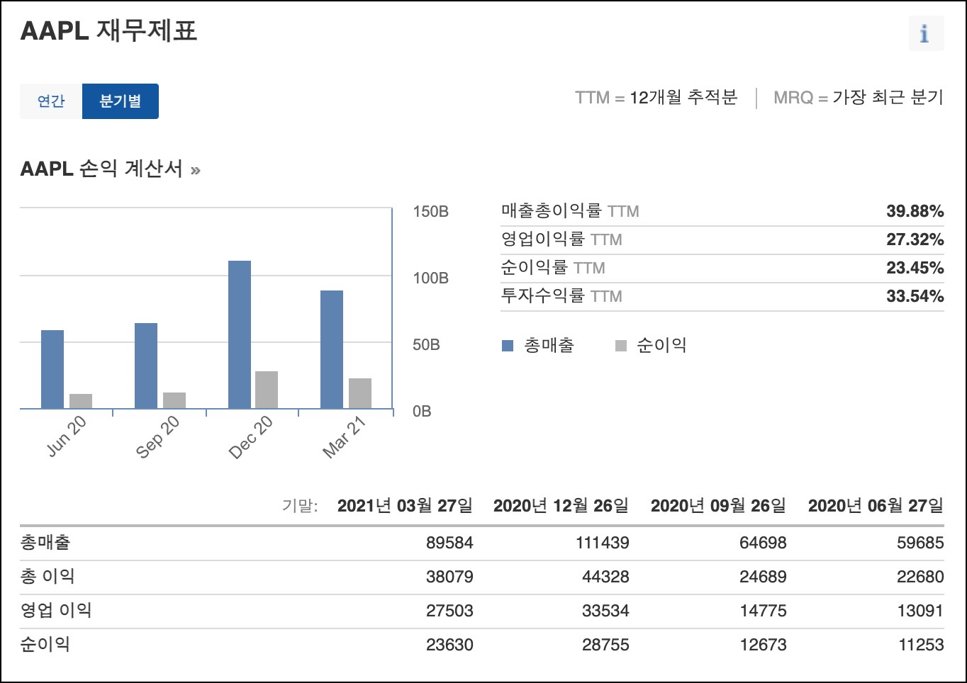 애플 재무제표