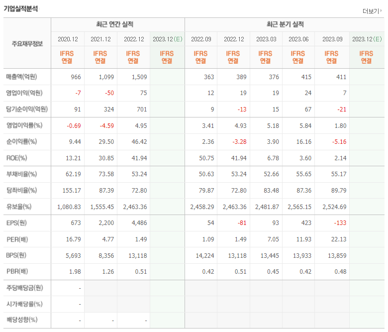 마이코플라스마 폐렴 관련주 TOP 3