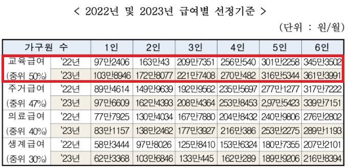 교육이용권 신청 및 이용 개요 3