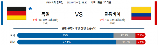  여자 월드컵 해외 축구 독일 대 콜롬비아 분석