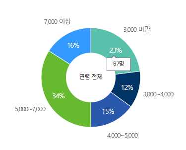 넥센타이어-연봉-합격자 스펙-신입초봉-외국어능력