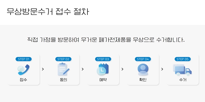 경주 폐가전 무상 방문수거 절차