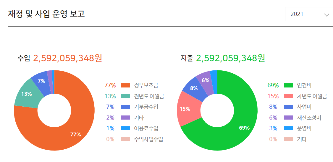 창암재활원 이미지