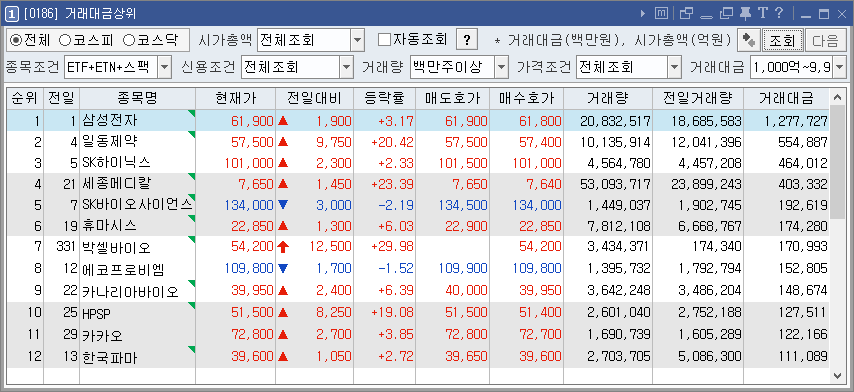 거래대금