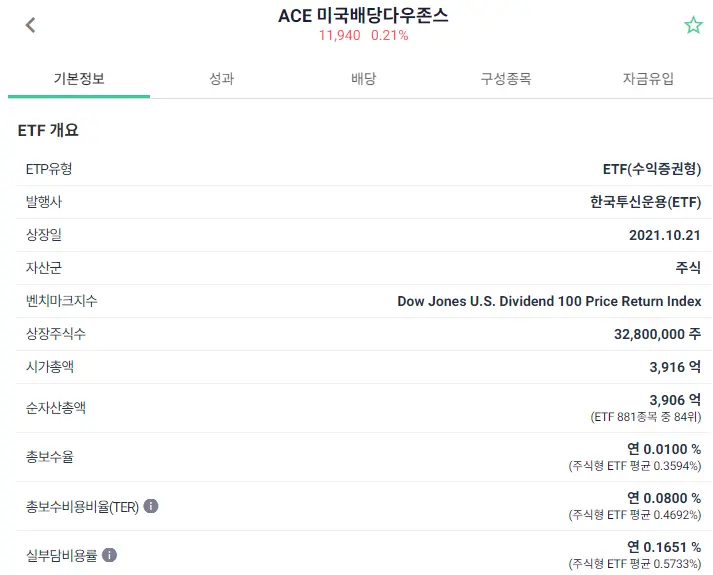 ACE-미국배당다우존스-실부담비용률