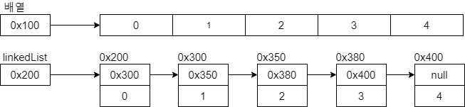 jcf-linkedlist