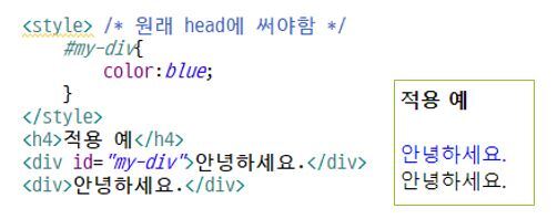  (CSS) 선택자 종류와 활용