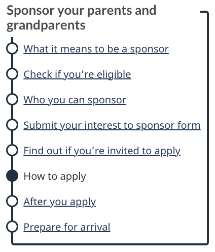 Sponsor your parent and grandparents