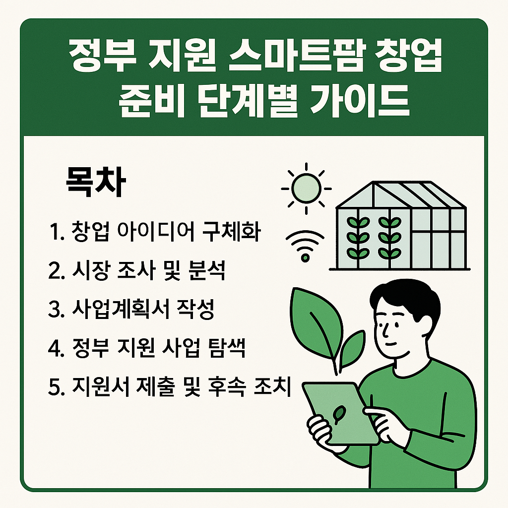 정부 지원 스마트팜 창업 준비 단계를 안내하는 2D 인포그래픽. 초록색 배경 위에 ‘정부 지원 스마트팜 창업 준비 단계별 가이드’라는 제목이 흰색 굵은 글씨로 적혀 있으며, 스마트 온실 앞에서 태블릿을 들고 있는 청년과 함께 5단계 절차가 일러스트로 구성되어 있음.