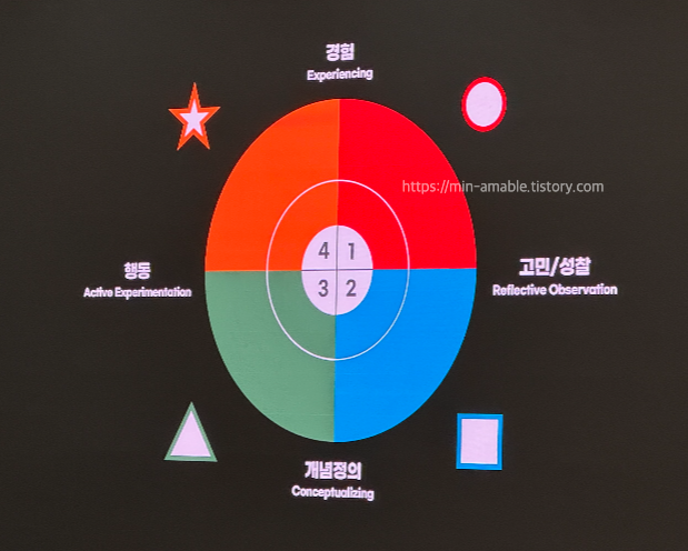 세종학당사전교육