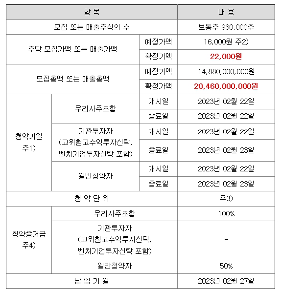 자람테크놀로지 공모주