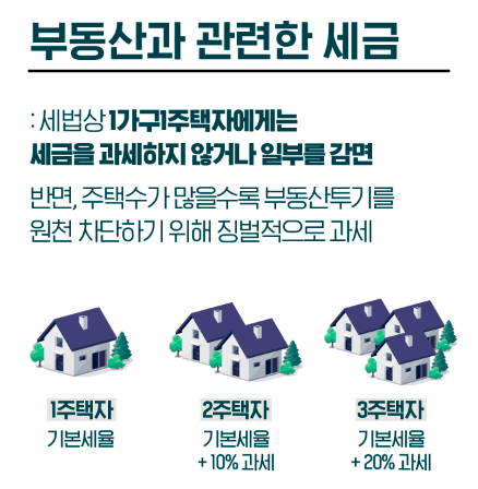 일시적 1가구 2주택
일시적 2주택 비과세 요건
비과세 혜택 금액
1가구 2주택 양도소득세
1가구 2주택
2주택 취득세
1가구 2주택양도세
일시적 1가구 2주택 비과세