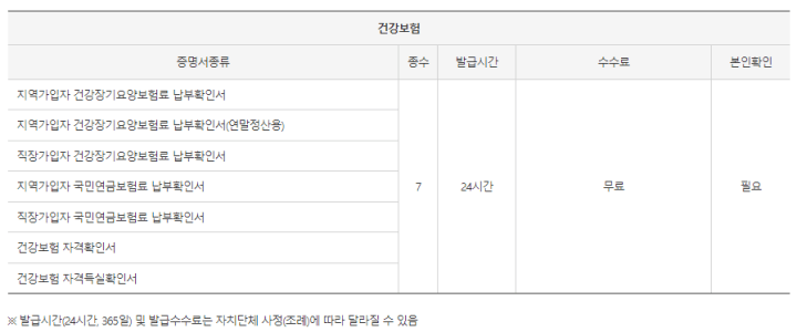 무인민원발급기-서류발급비용5