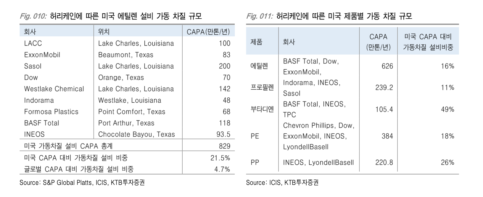  석유화학 2021년 전망 요약