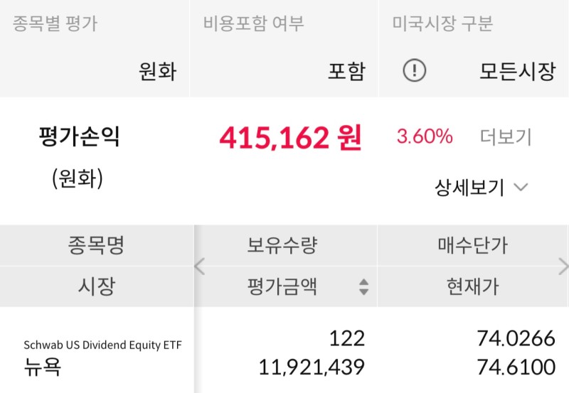  SCHD ETF 보유 매수 현황 25주차
