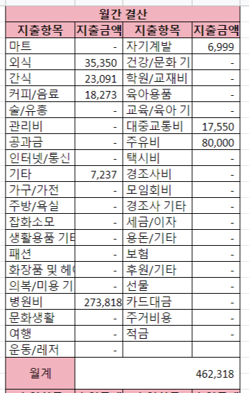  10월 마지막주 결산