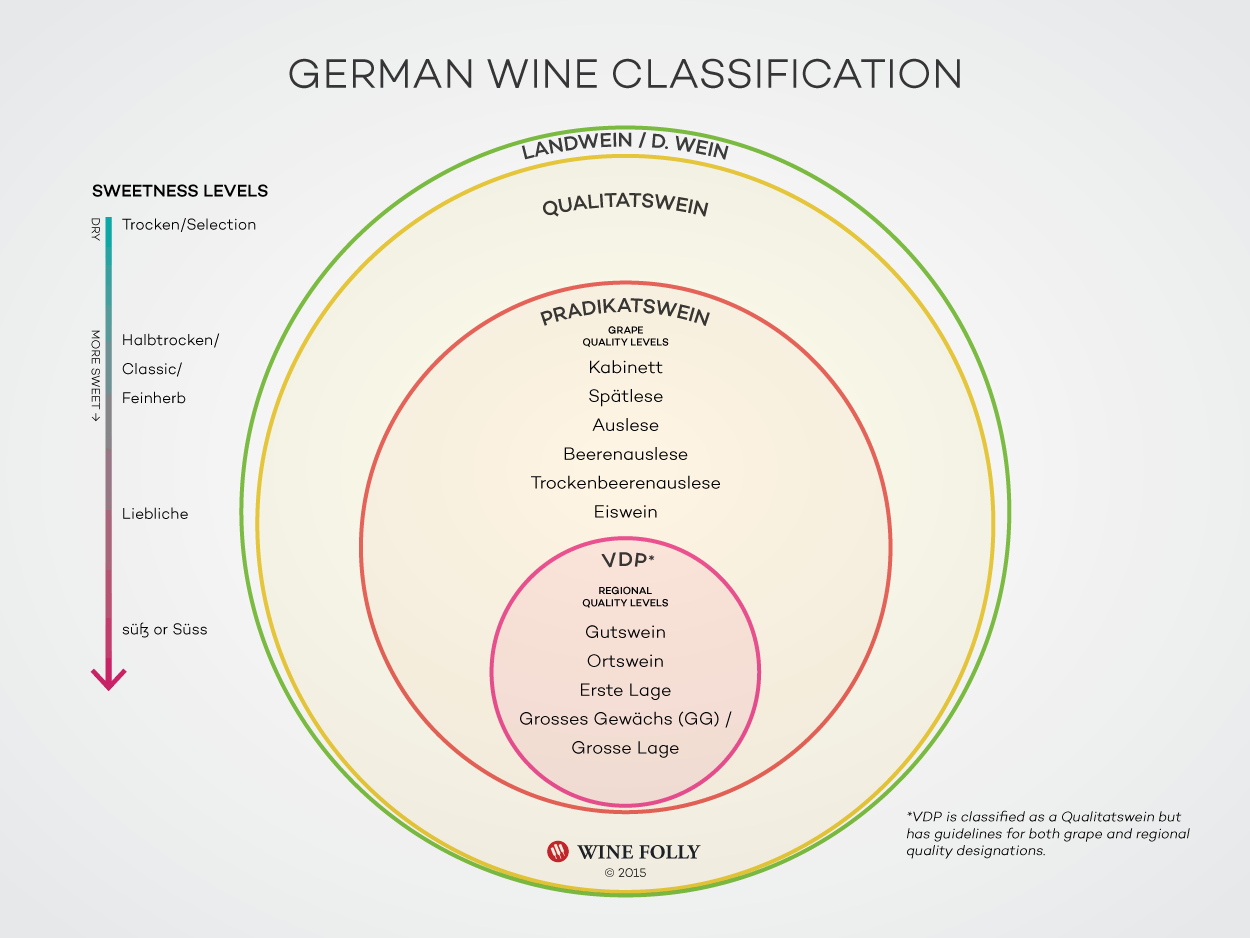 와인폴리 독일 와인 등급표