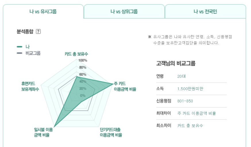 신용점수별-등급-조회-높이는-방법-17가지