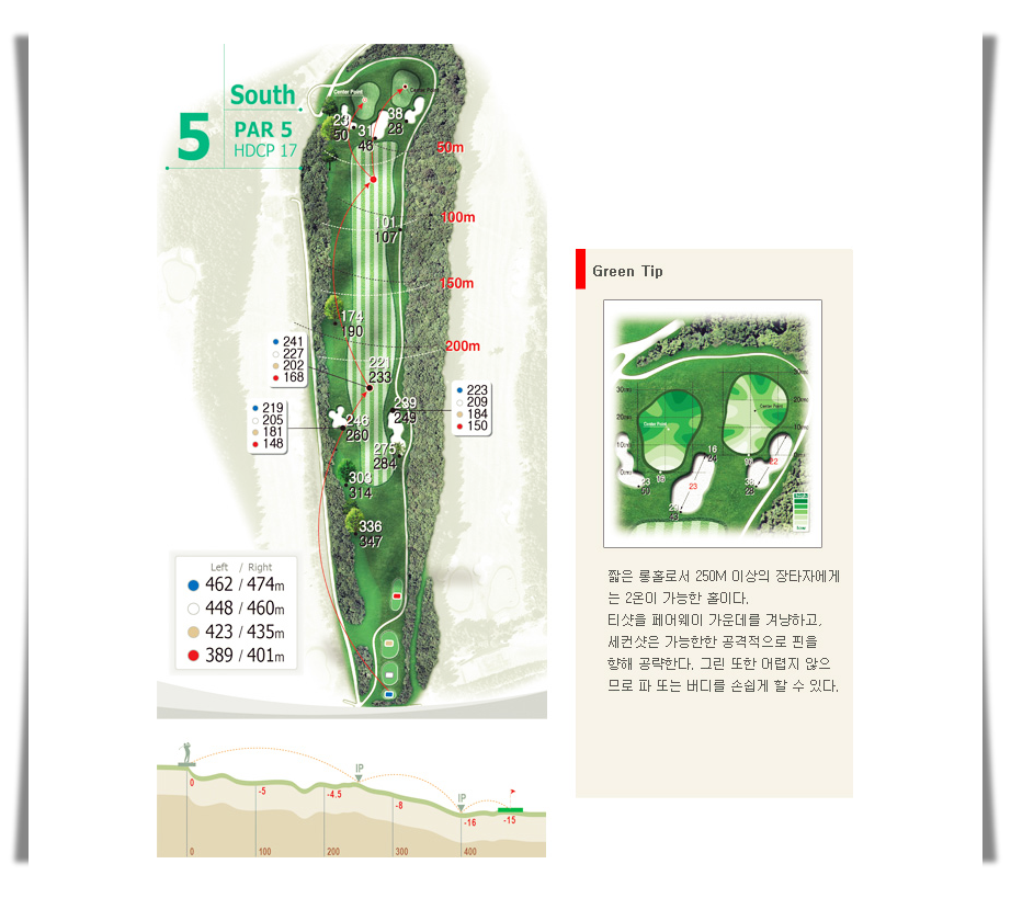 태광CC (태광컨트리클럽) 남코스 5번 홀