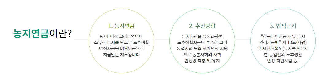 농지연금이란