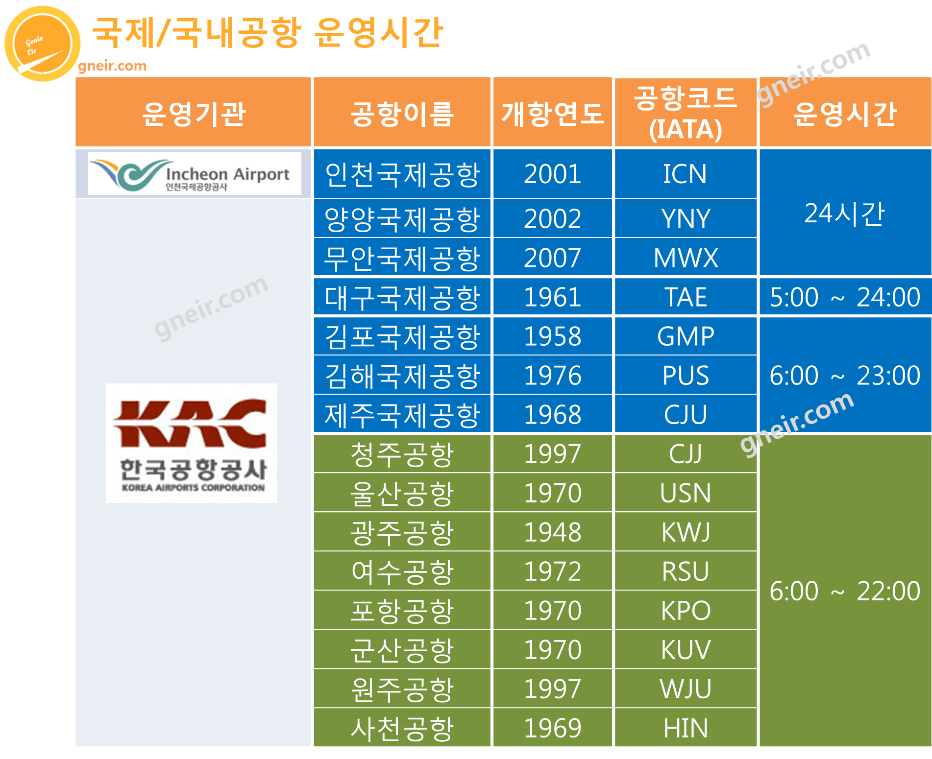 국내공항 운영시간