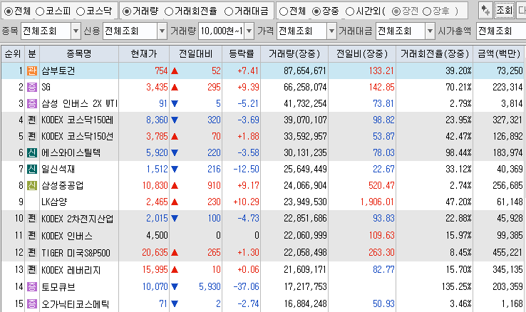 11월 7일 거래량 상위 종목