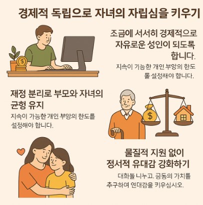 자녀 경제적 독립을 주제로 한 한국어 인포그래픽