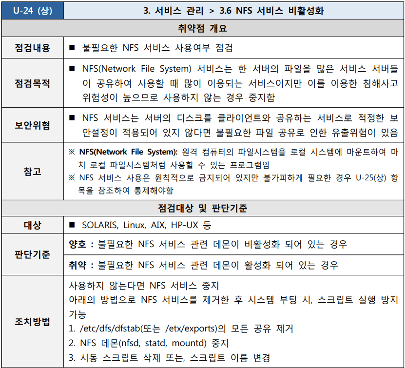  [U-24] 3. 서비스 관리 3.6 NFS 서비스 비활성화