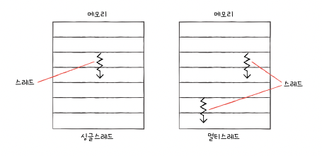 개발자가 알아야 할 컴퓨터 구조 지식