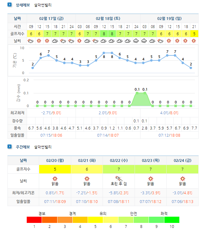 설악썬밸리cc-골프장-날씨