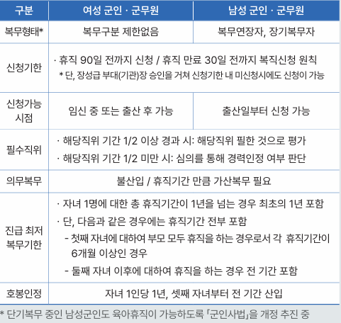 군인-및-군무원의-육아휴직의-신청-복무와-관련된-사항