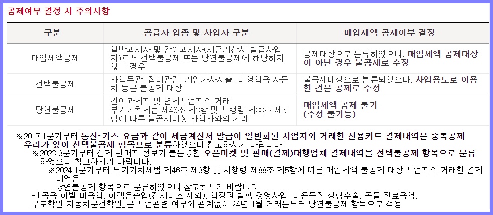 국세청 홈택스 현금영수증 매입세액 공제 확인 및 변경 방법 3
