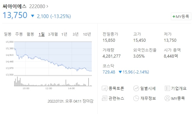 (222080)씨아이에스 주가전망 씨아이에스 급락 2차전지 관련주 하락