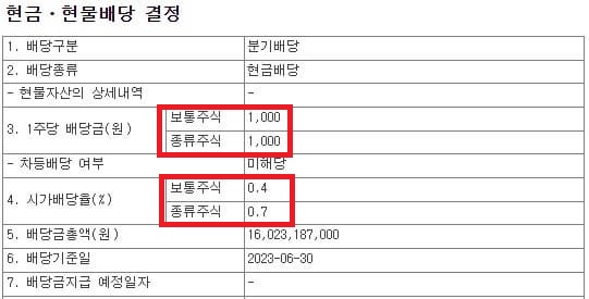  2023년 CJ제일제당우 2분기 배당금