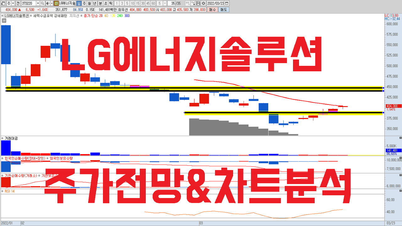  LG에너지솔루션 주식 전망 | 차트분석 , 기술적분석 , 오버행 이슈 , 보호예수 해제