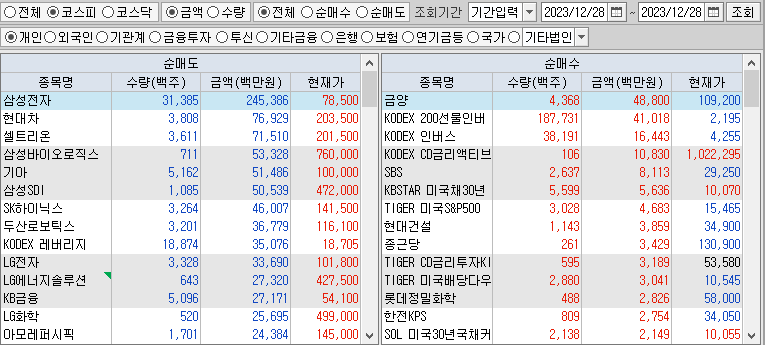 코스피 개인 순매수&#44;순매도 상위종목