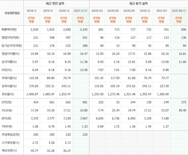 비트코인-관련주-대장주-총정리-10종목