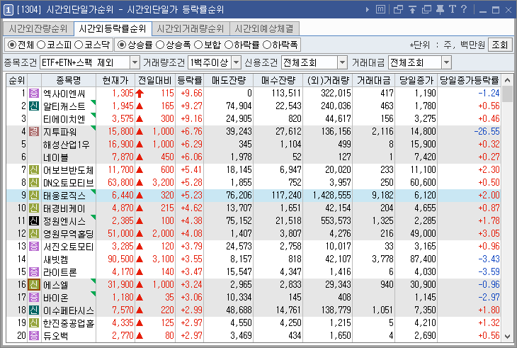 시간외상한가