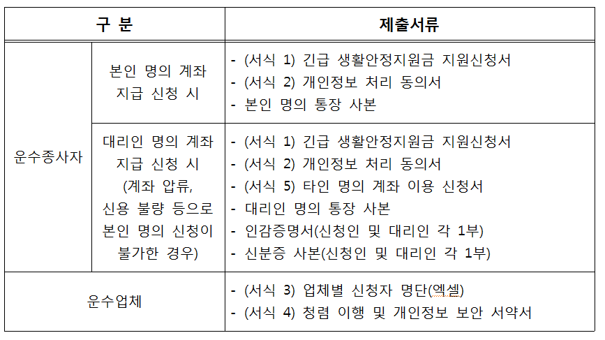 진주시 생활안정지원금 신청방법 자격 홈페이지