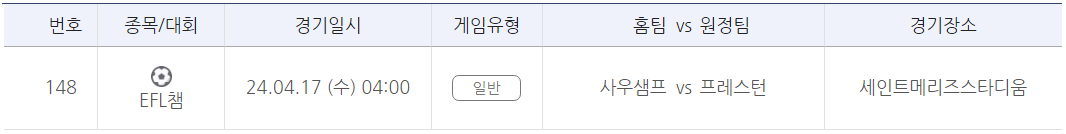 프로토 승부식 47회차 잉글랜드 챔피언십